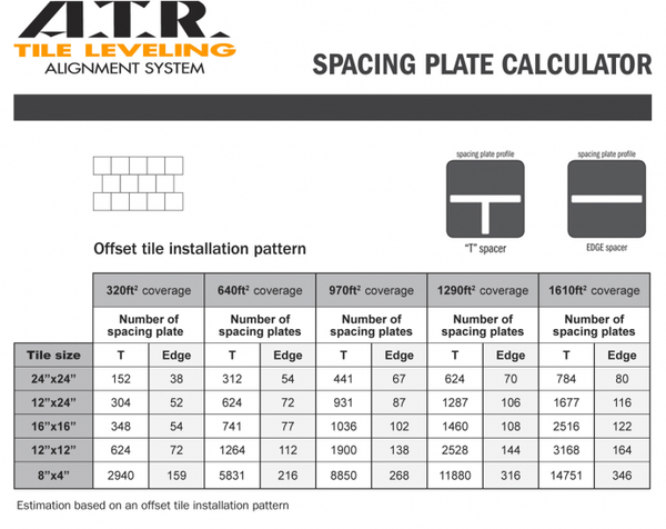 ATR Tile Leveling Alignment System, 380 sq ft Kit, Offset Layout