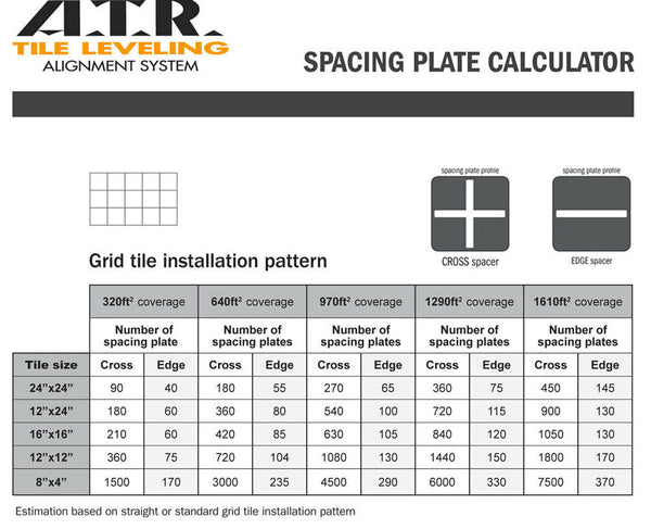 ATR Tile Leveling Alignment System, 380 sq ft Kit, Grid Layout
