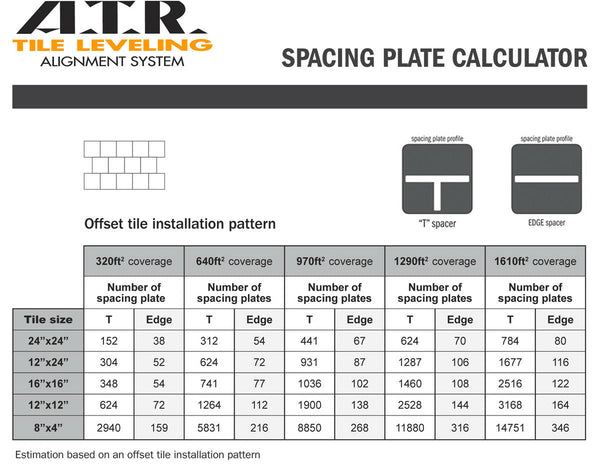 ATR Tile Leveling Alignment System Straight Edge Spacers 2mm & 3mm