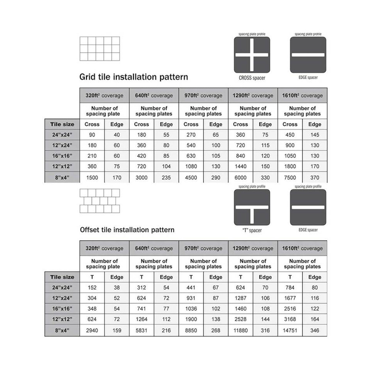 ATR Tile Leveling Alignment System Cross Spacers 2mm and 3mm