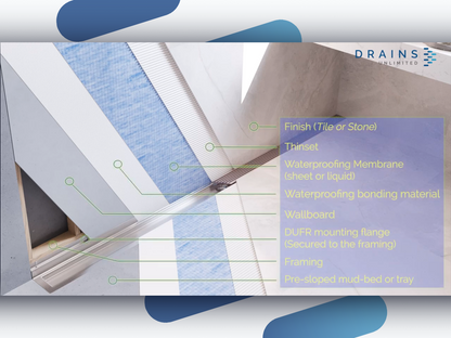 Tile Insert Wall-Mounted Wall-to-Wall Linear Shower Drain by Drains Unlimited