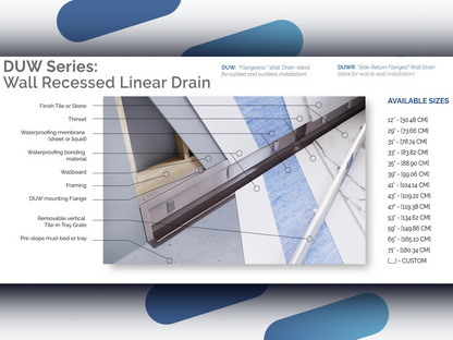 Recessed Linear Wall Drain Wall to Wall Flange Design | Drains Unlimited