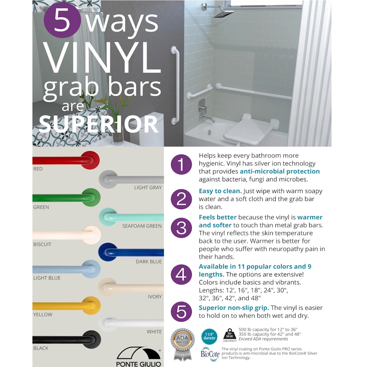 12 Inch Bathroom Grab Bars for Elderly, Non-Slip Shower Grab Bars