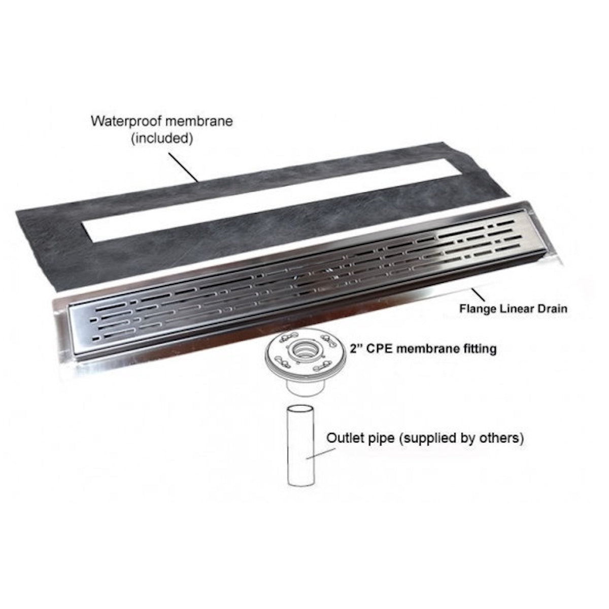 SereneDrains 60 Inch Linear Shower Drain Kit with 2 Inch Drain Flange, Hair Trap | 6 Grate Designs