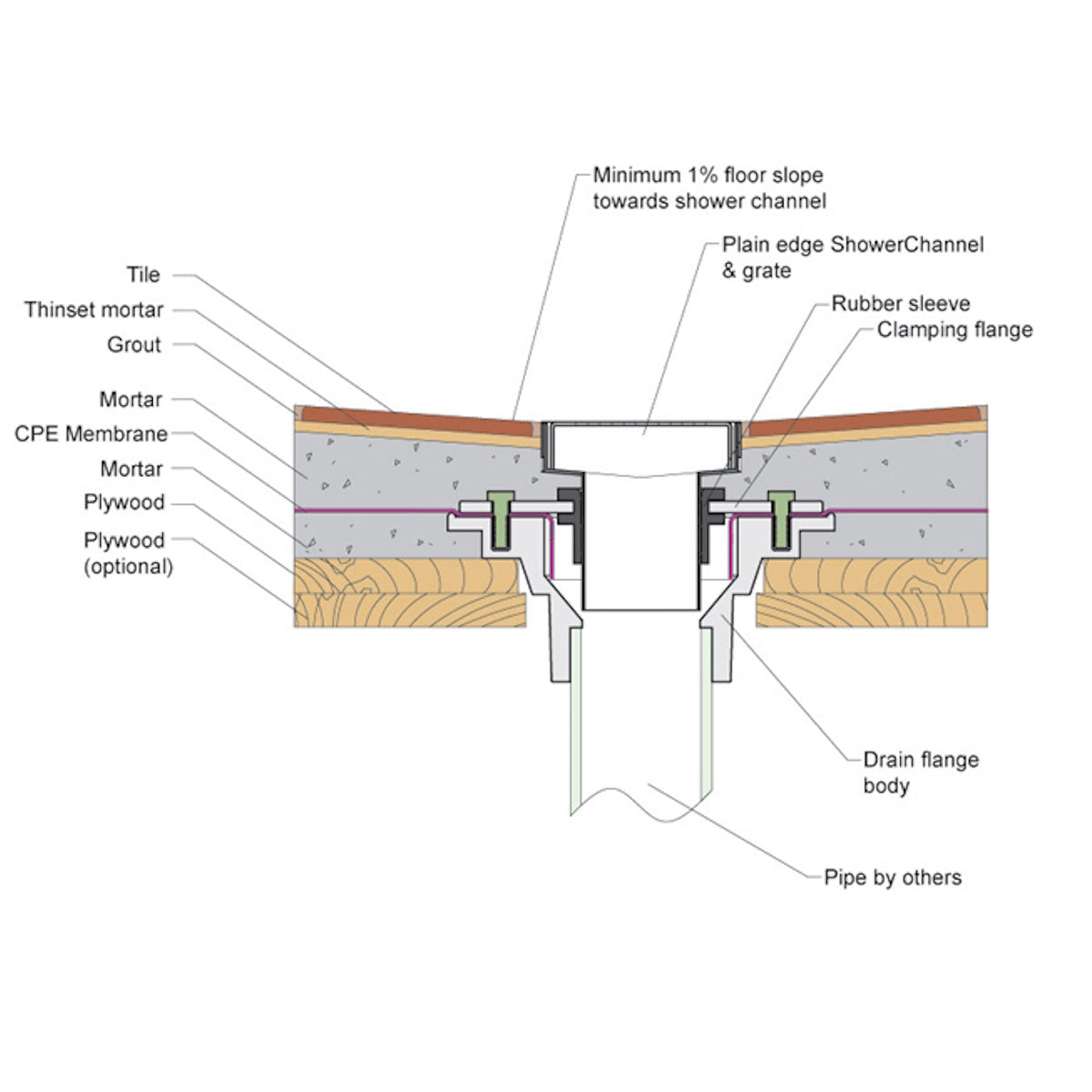 90 Inch Tile Insert Linear Shower Drain by SereneDrains