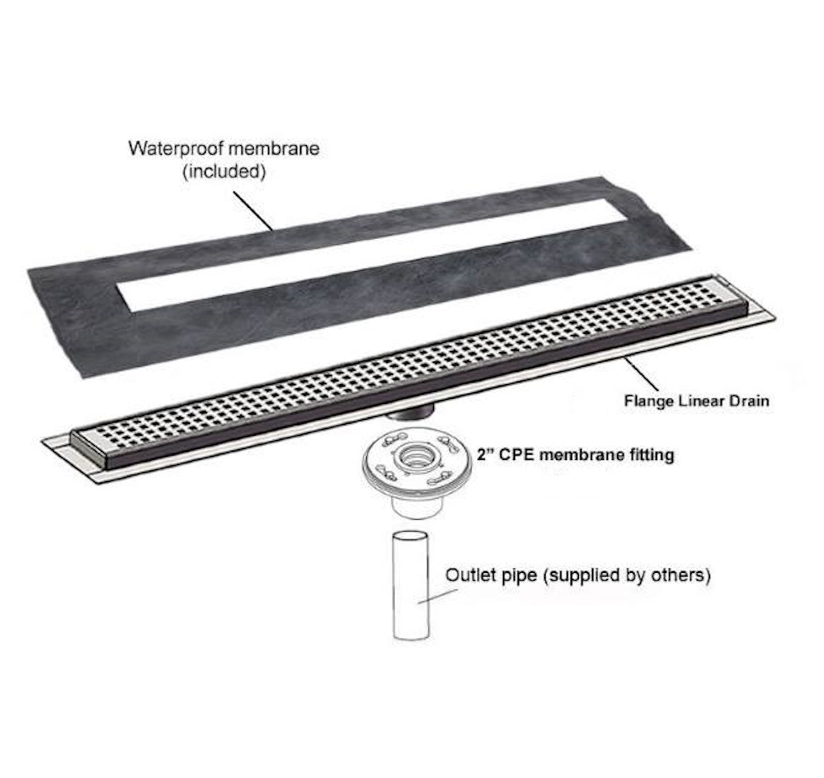 Modern Linear Shower Drain, Brushed Nickel Traditional Square | SereneDrains