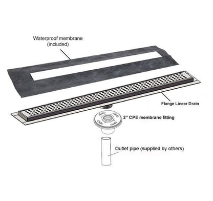 Modern Linear Shower Drain, Brushed Nickel Traditional Square | SereneDrains