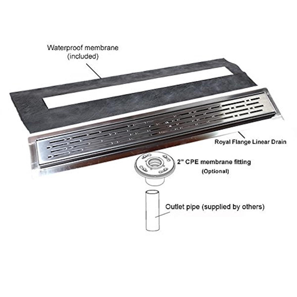 SereneDrains 60 Inch Linear Shower Drain Kit with 2 Inch Drain Flange, Hair Trap | 6 Grate Designs