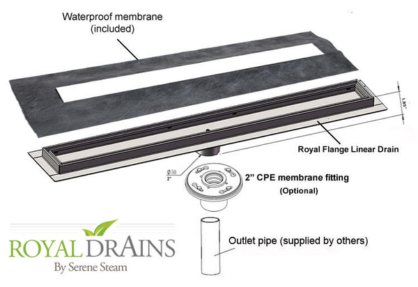 Tile Insert Linear Shower Drain, Brushed Stainless Steel Modern Tile in Linear Drain