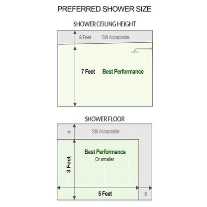 Shower Steam Spa System, Serene Steam Shower Solar Flare Revive White