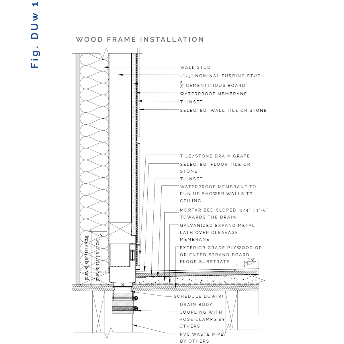 Recessed Linear Wall Drain Wall to Wall Flange Design | Drains Unlimited