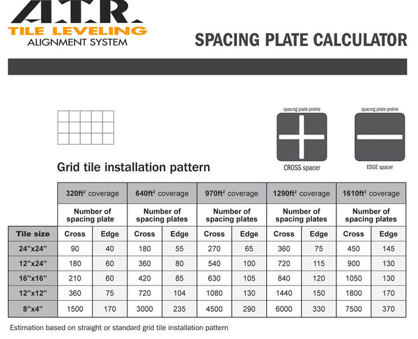 ATR Tile Leveling System 250 Kit, 190 Sq Ft Grid Layout